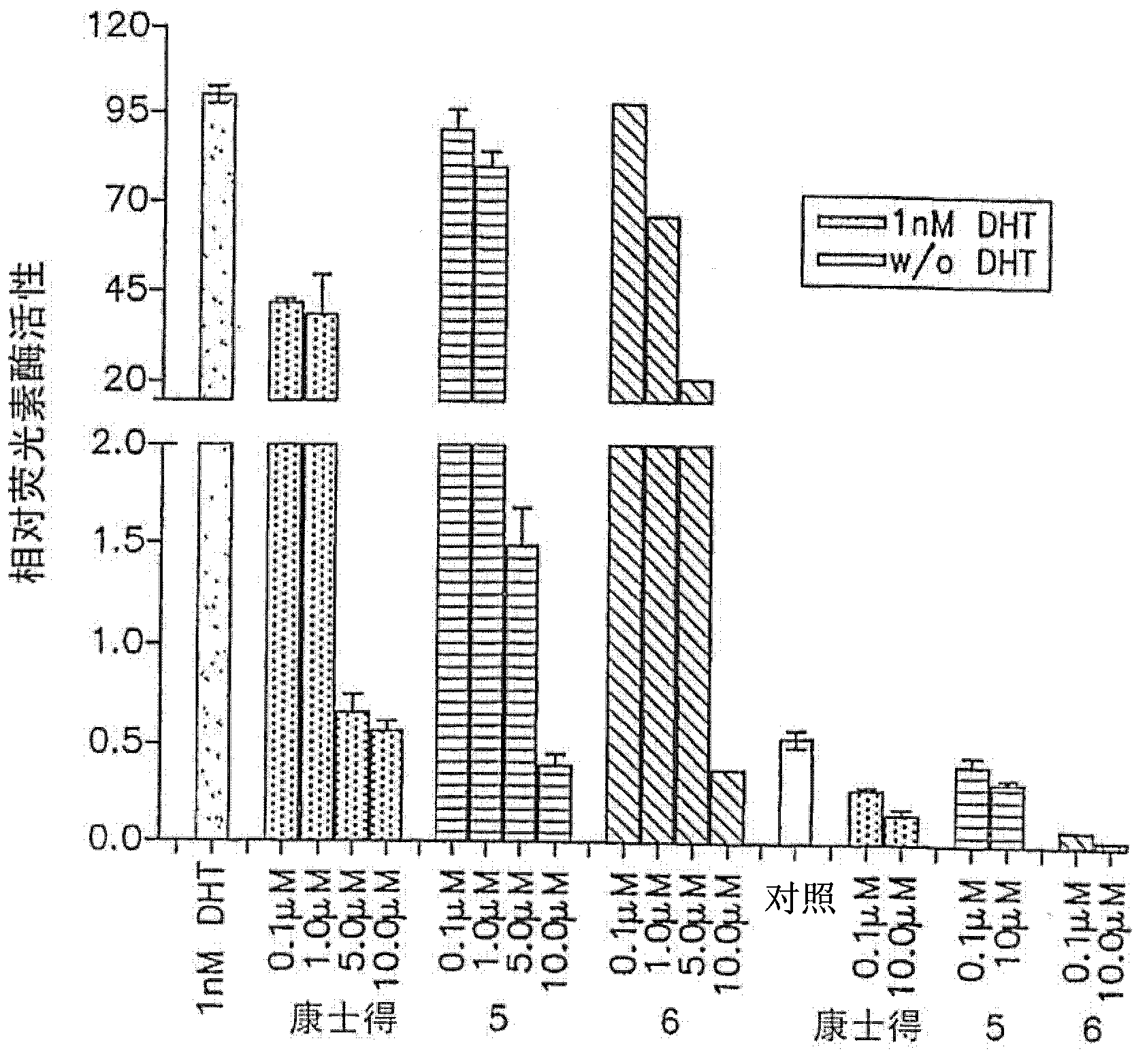 Steroidal c- 17 benzoazoles