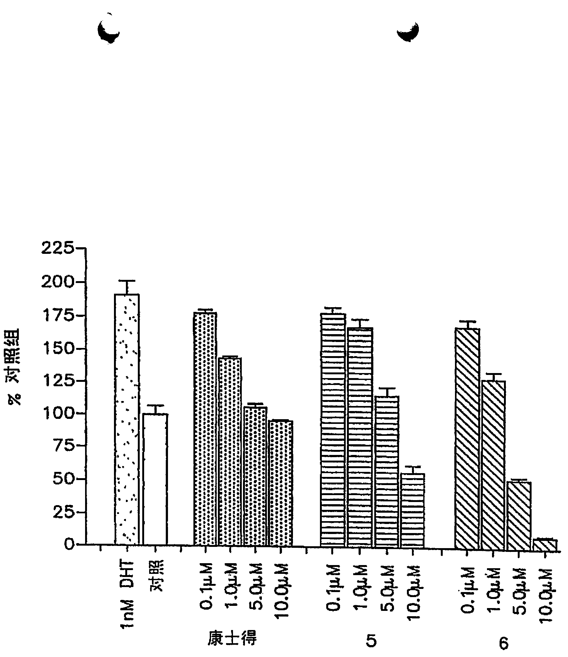 Steroidal c- 17 benzoazoles