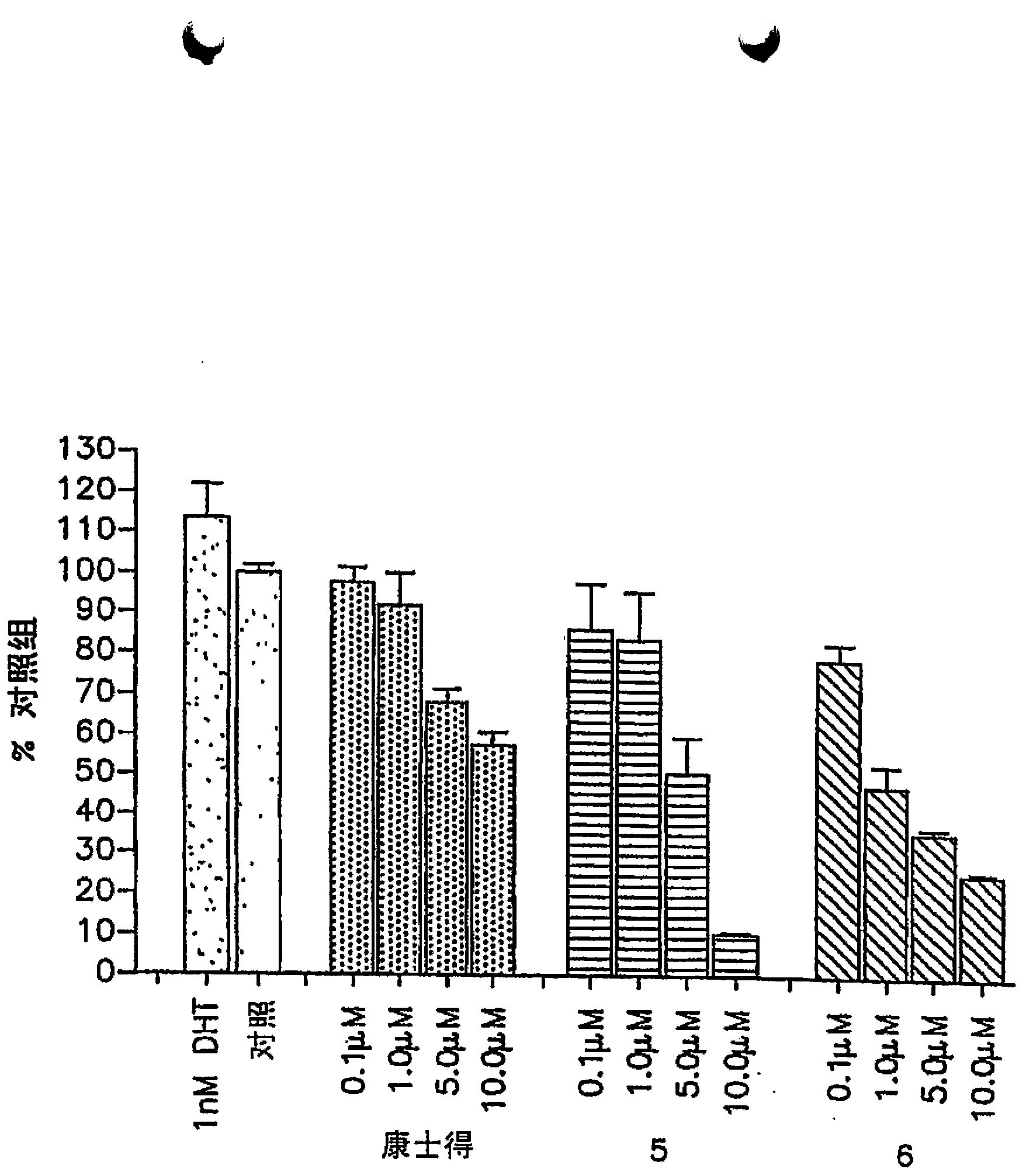 Steroidal c- 17 benzoazoles