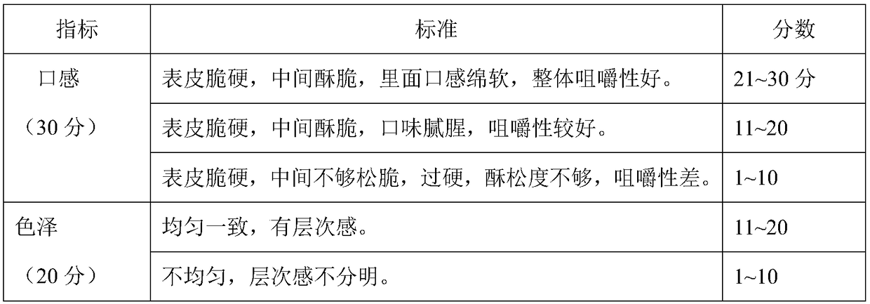 Chocolate pastry rice wine and preparation method thereof