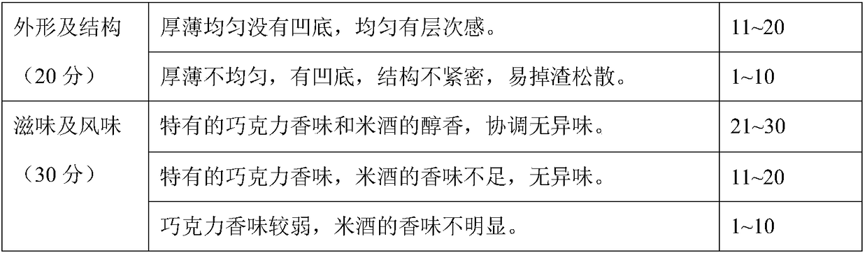 Chocolate pastry rice wine and preparation method thereof