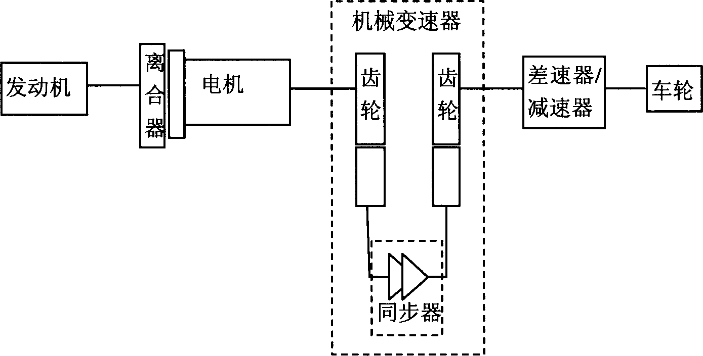 Shift controlling method of clutch-less operation for parallel type mixed power automobile