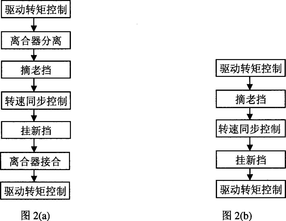 Shift controlling method of clutch-less operation for parallel type mixed power automobile