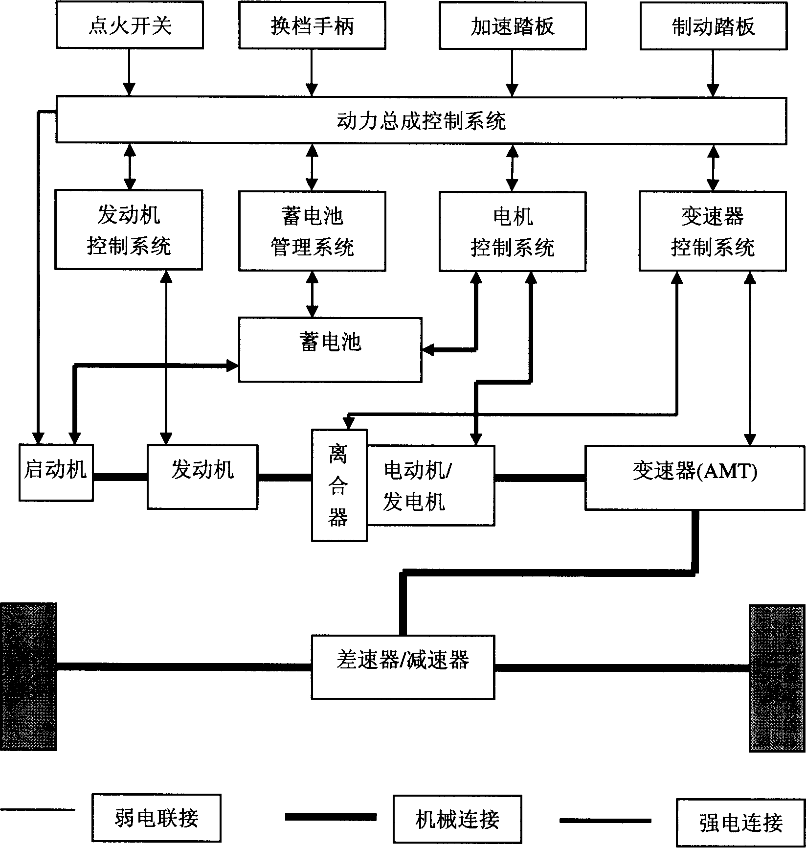 Shift controlling method of clutch-less operation for parallel type mixed power automobile