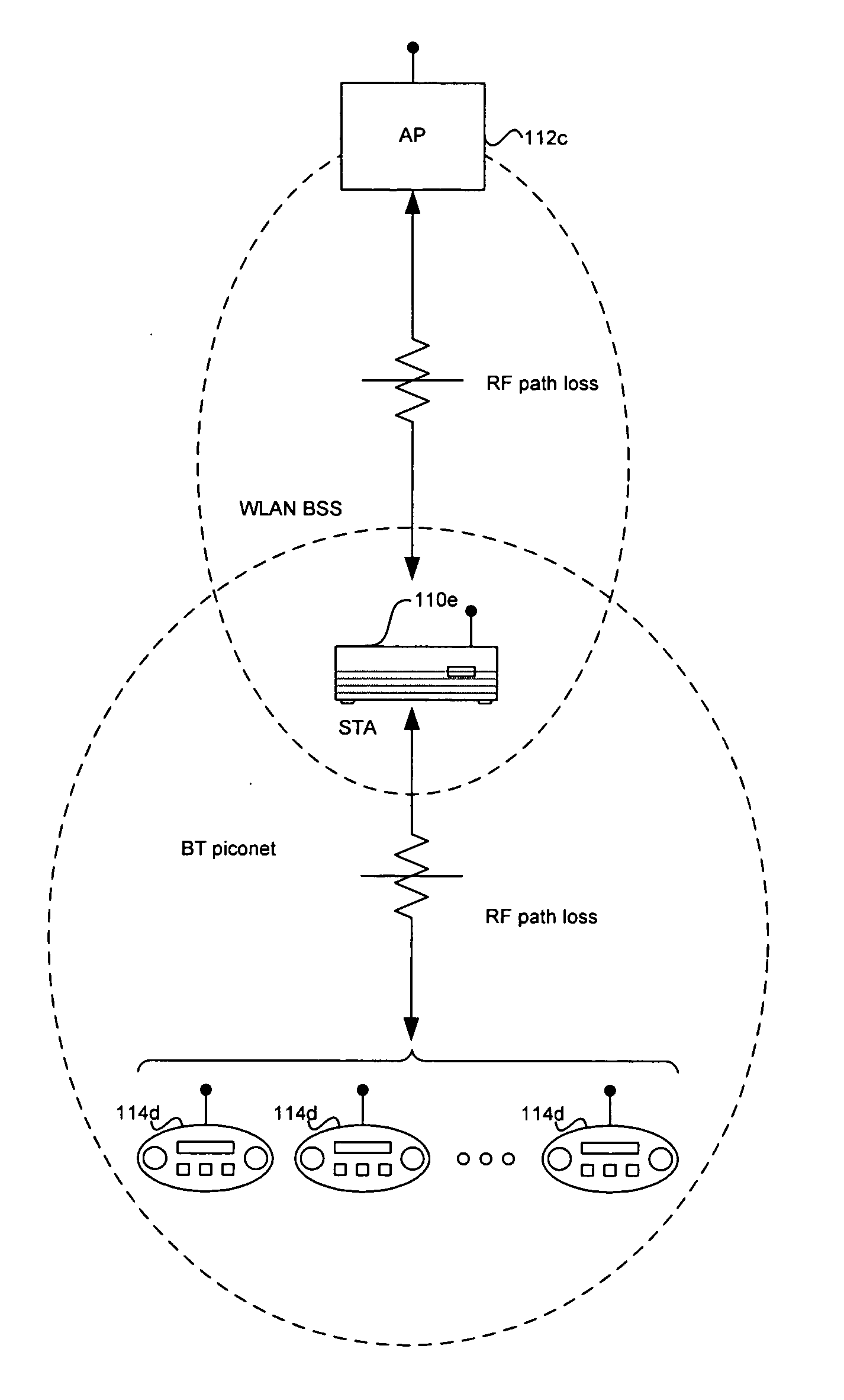 Method and system for transmit power control techniques to reduce mutual interference between coexistent wireless networks device