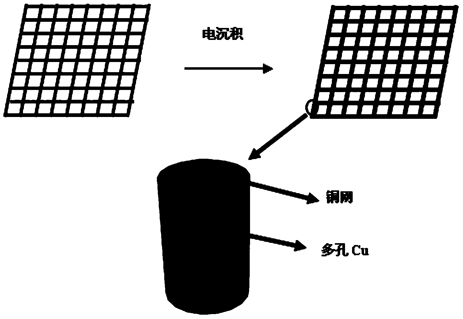 Preparation method of super-hydrophobic meshy material