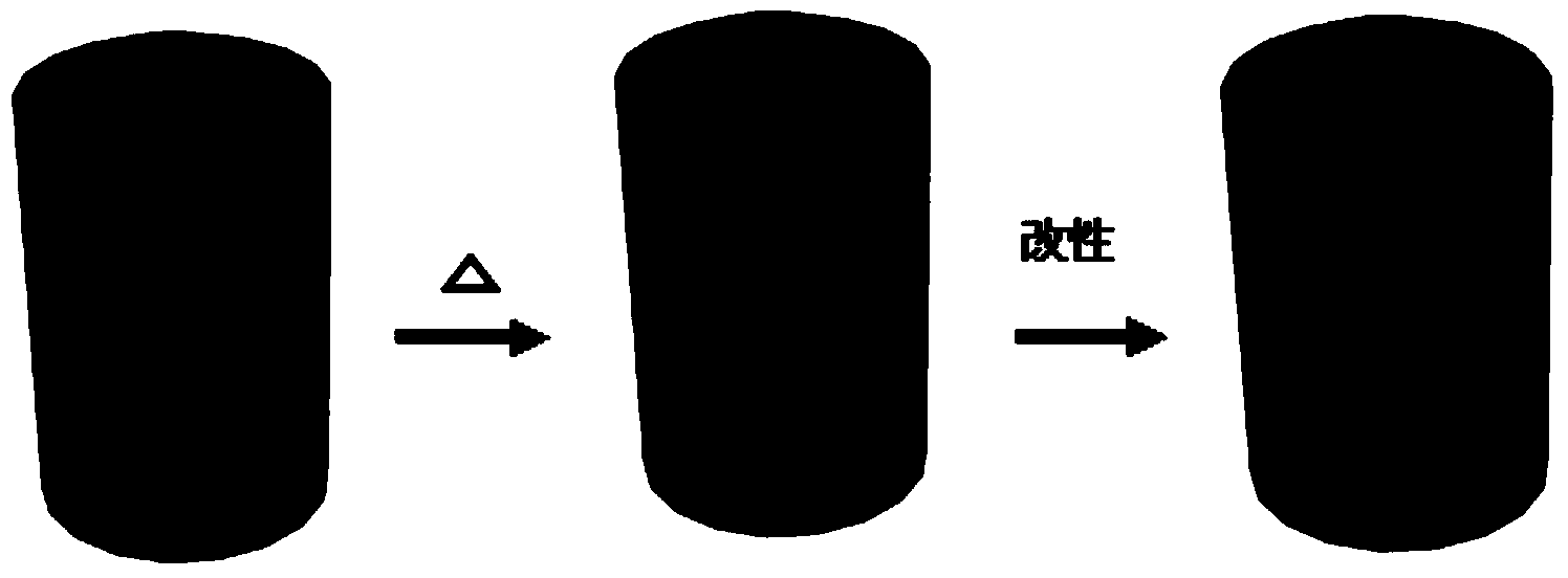 Preparation method of super-hydrophobic meshy material