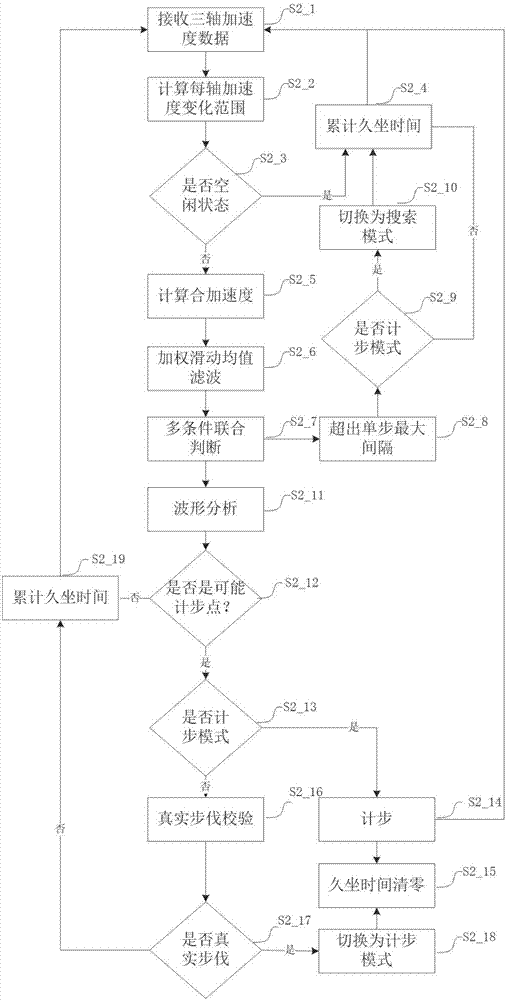 Long-sitting prompting method and apparatus, and wrist type long-sitting reminder