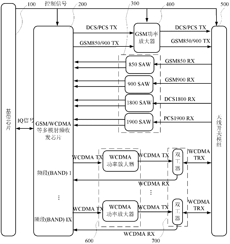 Multi-mode radio frequency receiving and processing chip and multi-mode terminal