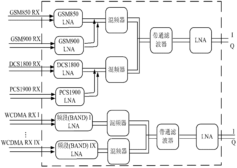 Multi-mode radio frequency receiving and processing chip and multi-mode terminal