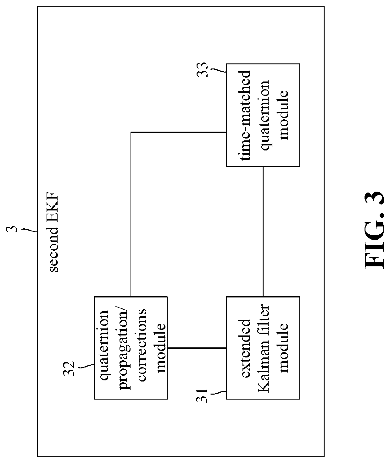 Earth satellite attitude data fusion system and method thereof