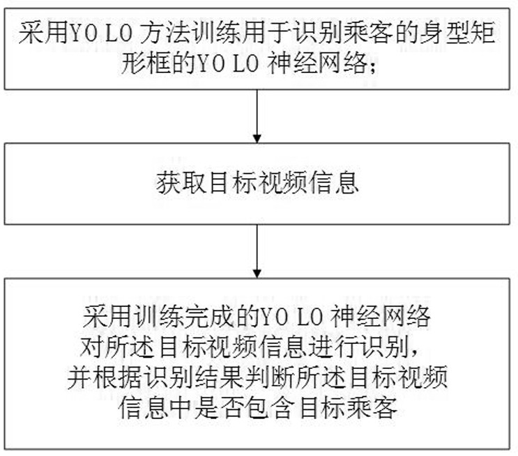 A deep learning-based passenger detection method and system