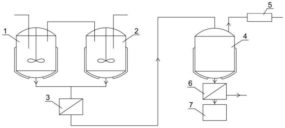 Synthesis Technology and Synthesis Device of Lithium Difluorophosphate