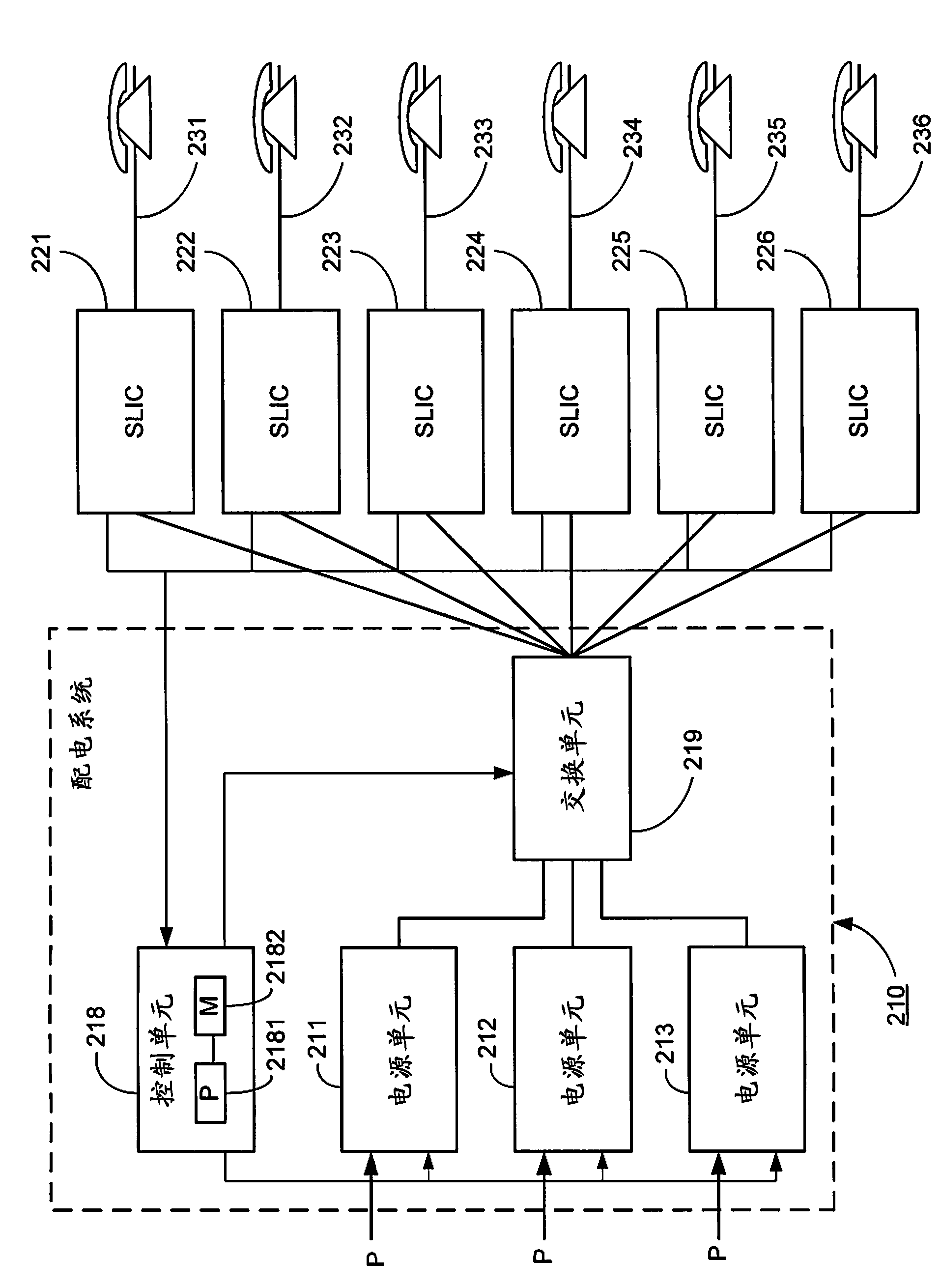 Subscriber line power distribution system