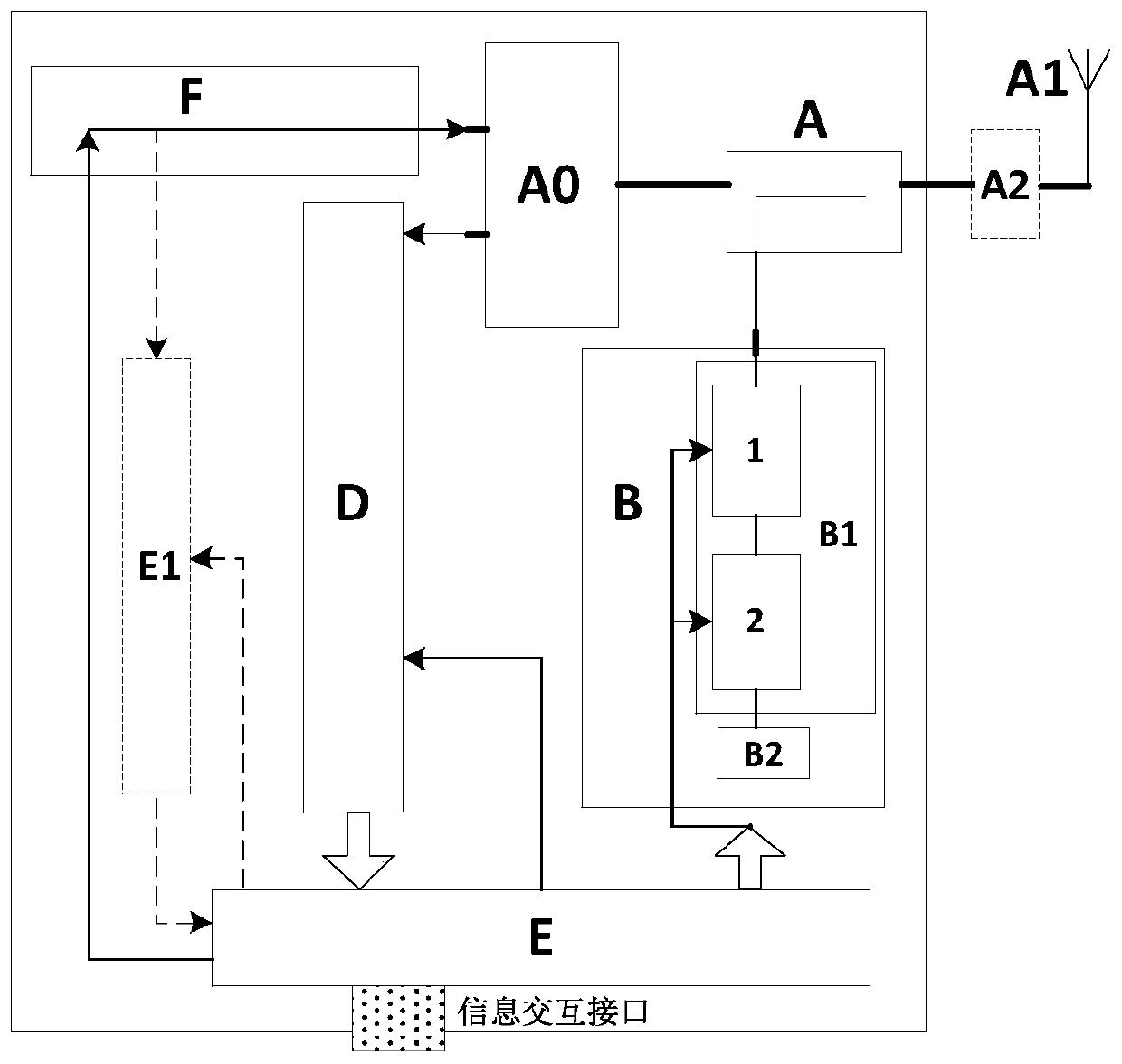 Device and method for self-adaptively cancelling passive intermodulation signals