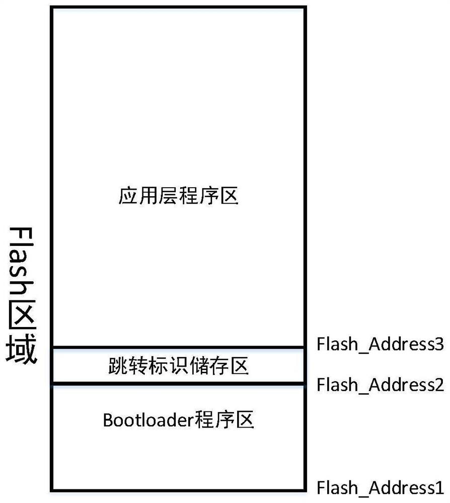 A method for online upgrading a bootloader of a vehicle control unit of an electric vehicle