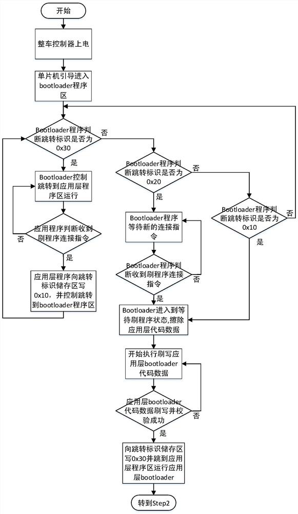 A method for online upgrading a bootloader of a vehicle control unit of an electric vehicle