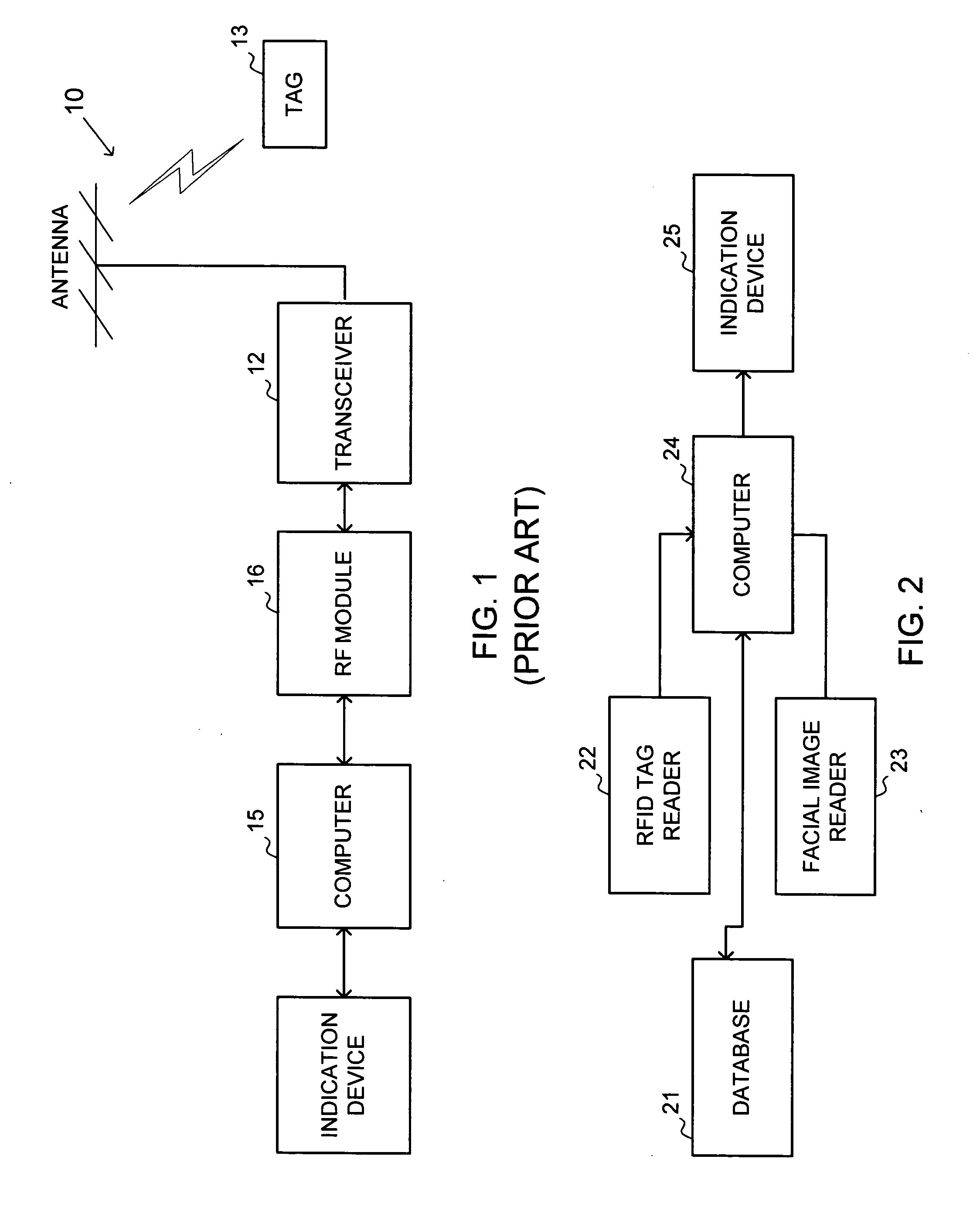 System and method for gate access control