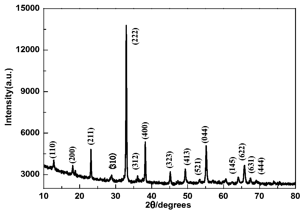 Preparation and electrochemical performance test method of Na2Mn8O16/Mn2O3 composite material