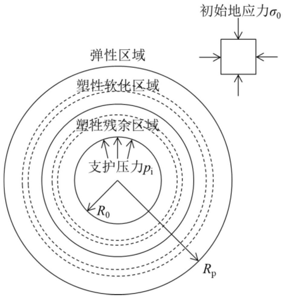 Determination method of reserved deformation for primary support of tunnel considering surrounding rock behavior after peak