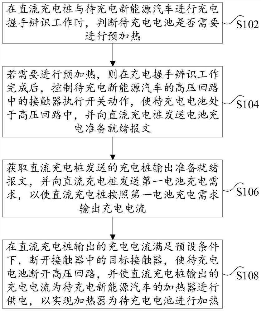 Battery preheating control method and device suitable for direct current charging pile