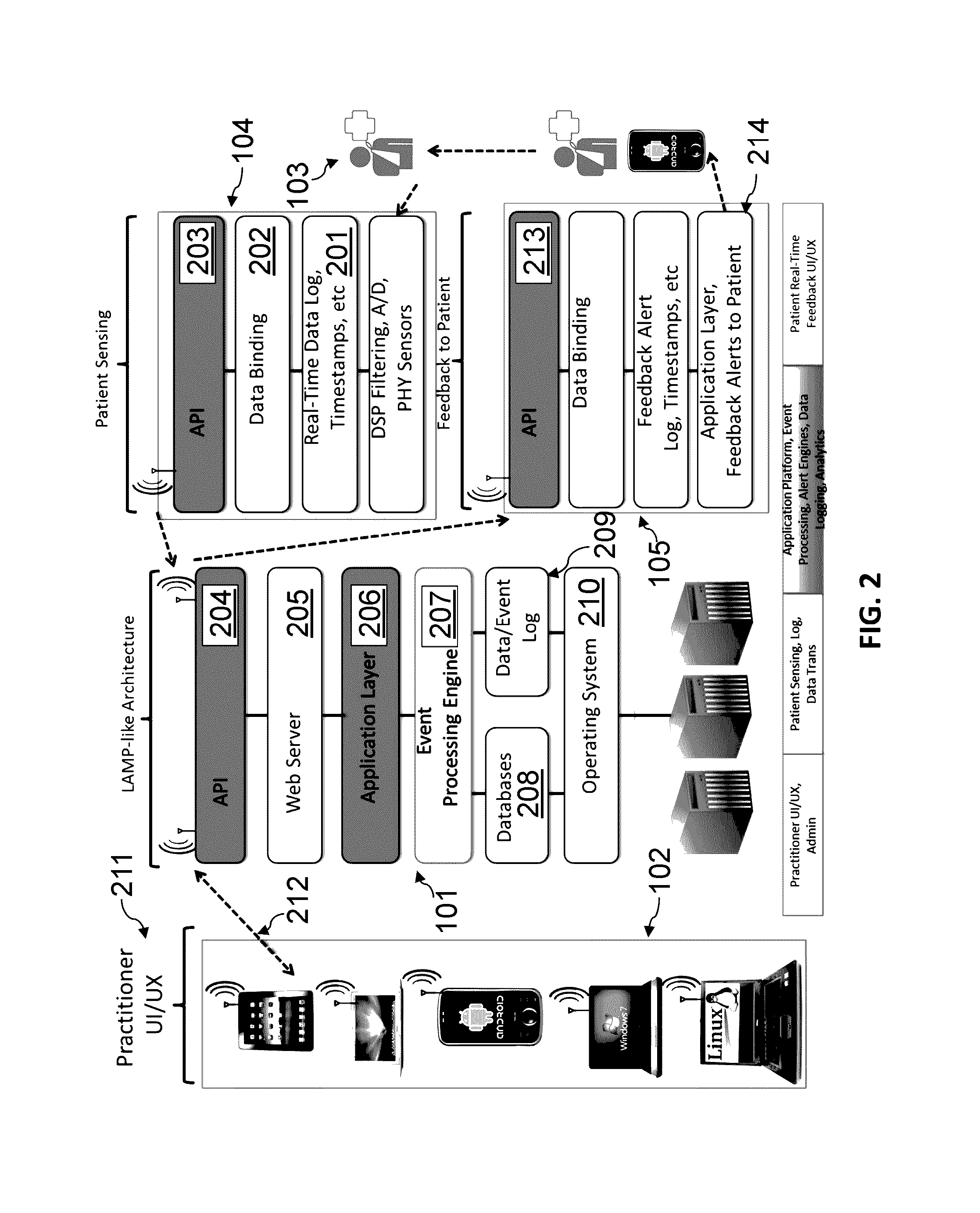 Location agnostic platform for medical condition monitoring and prediction and method of use thereof