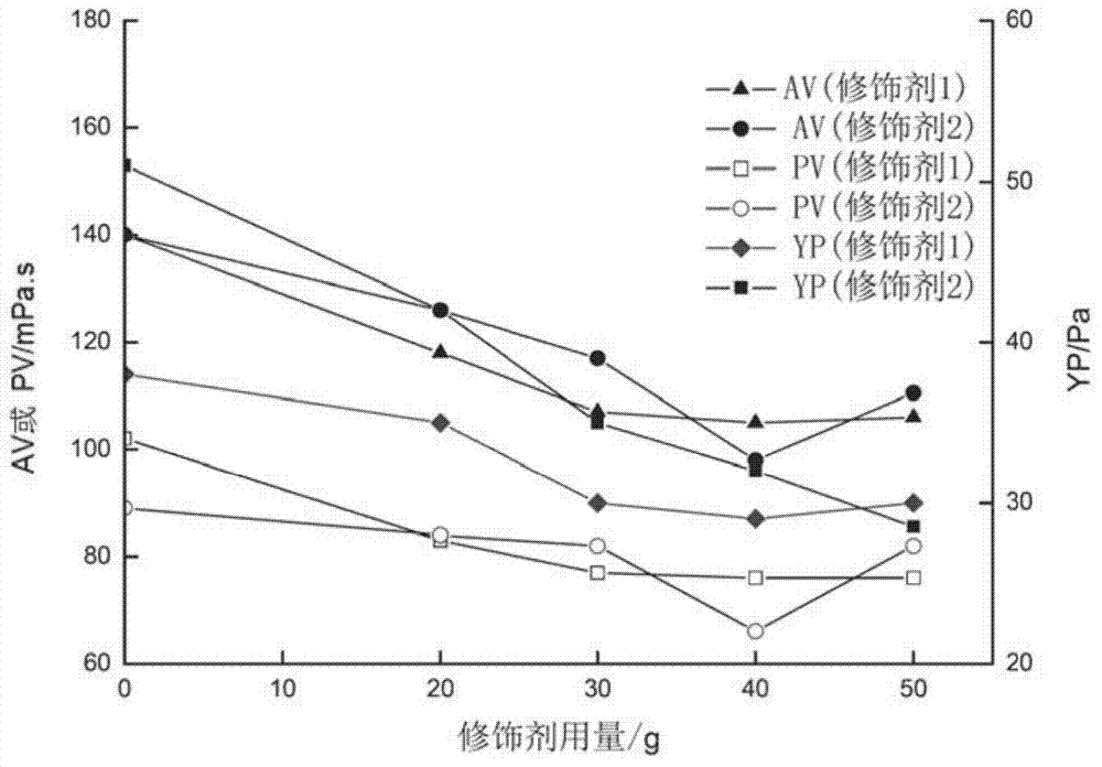 Ultrahigh-temperature drilling fluid filtrate reducer and its preparation method