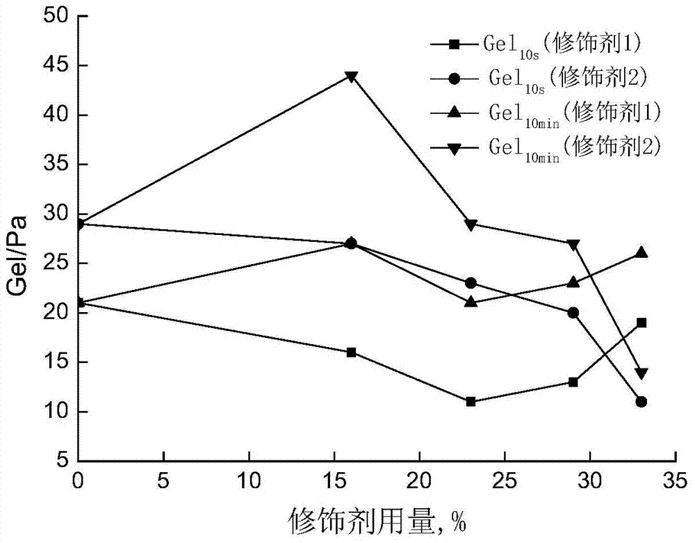 Ultrahigh-temperature drilling fluid filtrate reducer and its preparation method