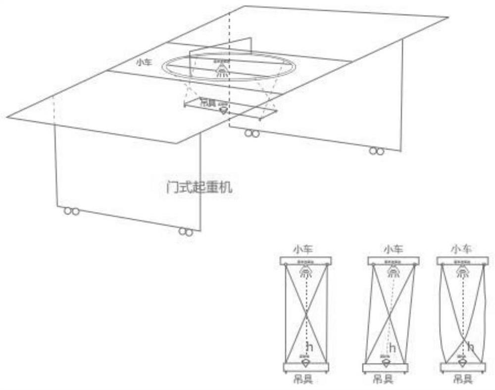 Method for dynamically sensing position of lifting appliance of portal crane based on millimeter wave radar
