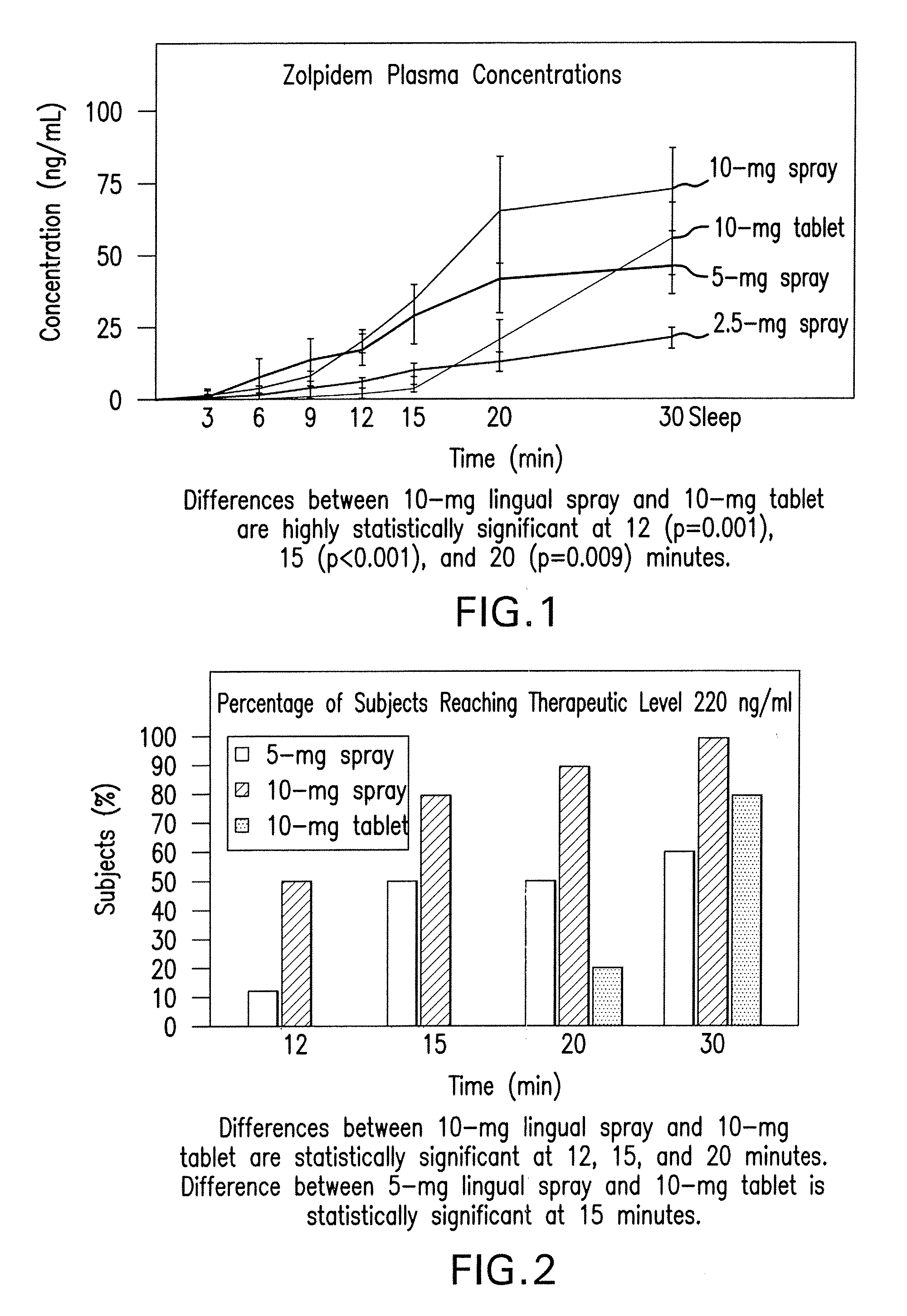 Anti-insomnia compositions and methods