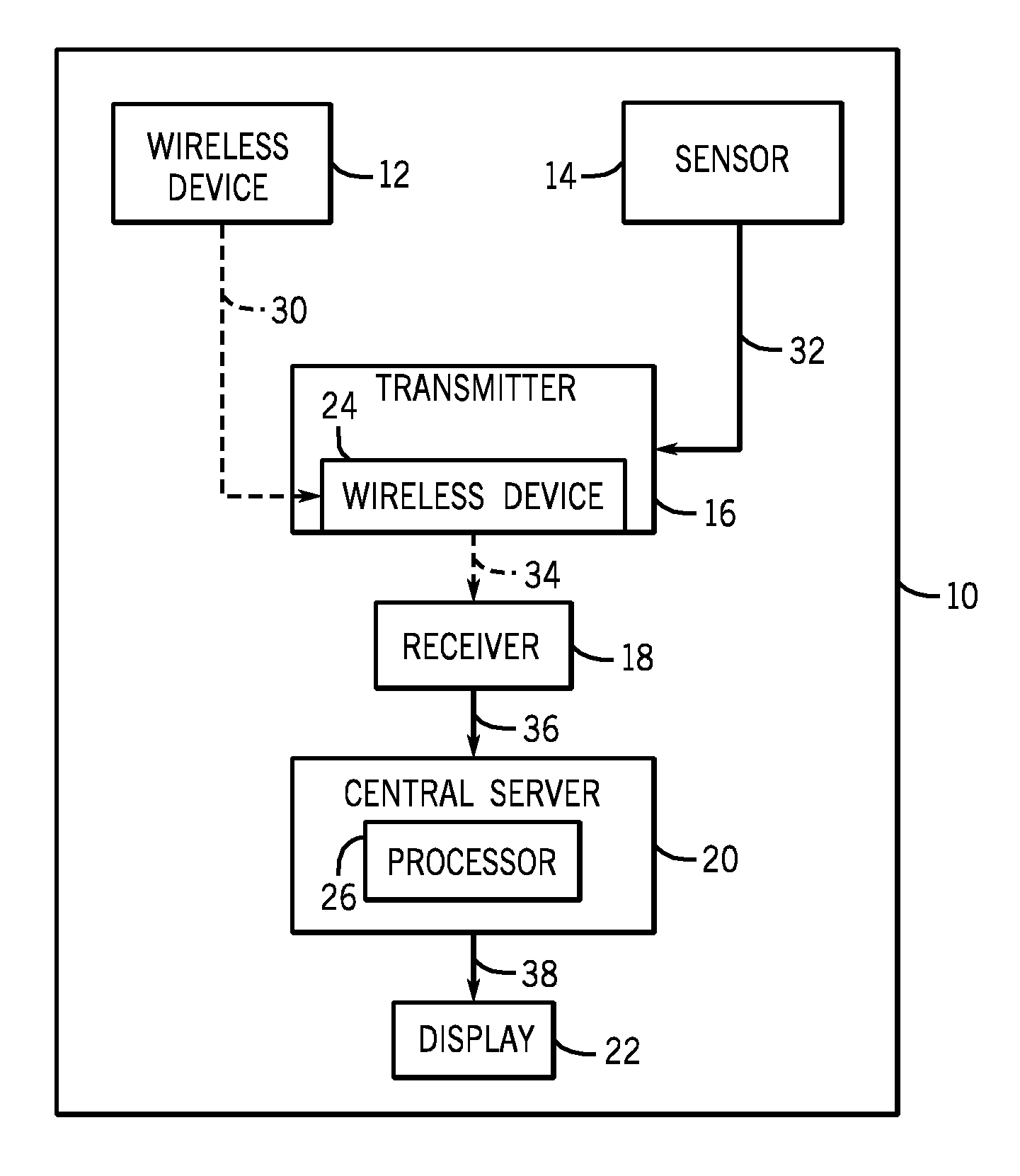 Telemetry system and method