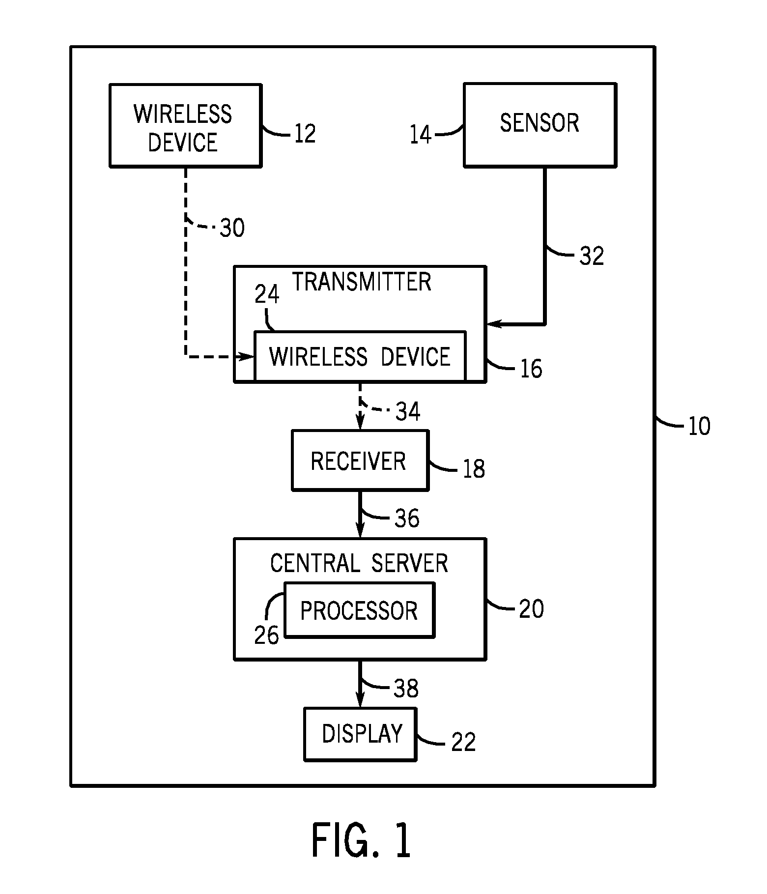 Telemetry system and method