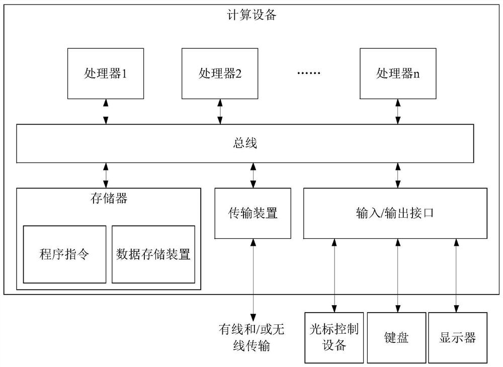 Method and device for identifying mistakenly labeled data and medium