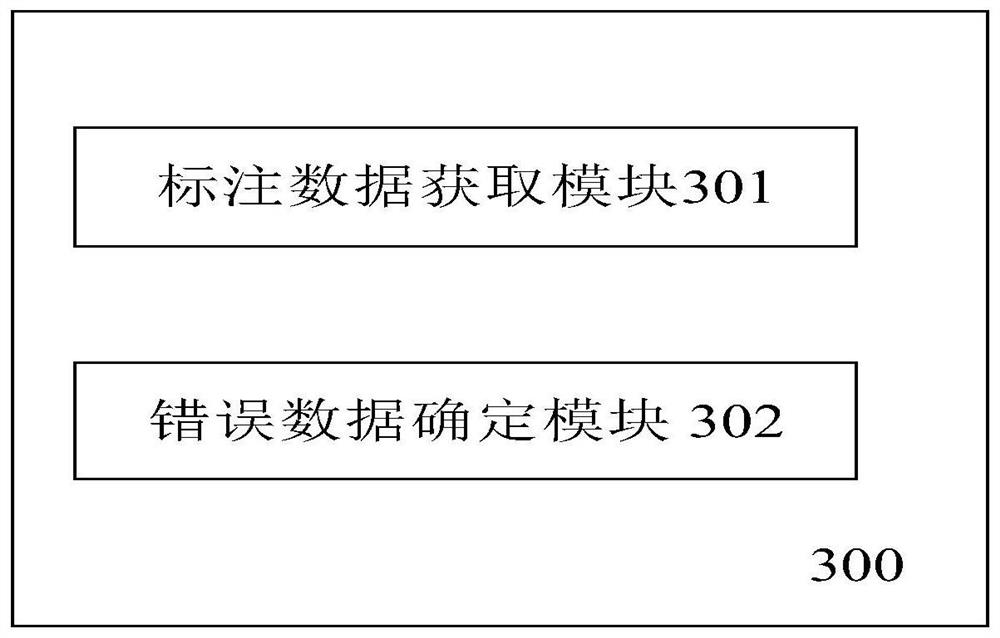 Method and device for identifying mistakenly labeled data and medium