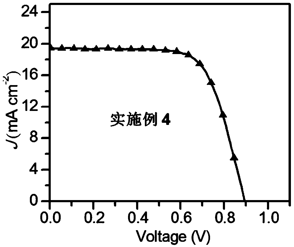 Method for passivating perovskite and perovskite solar cell