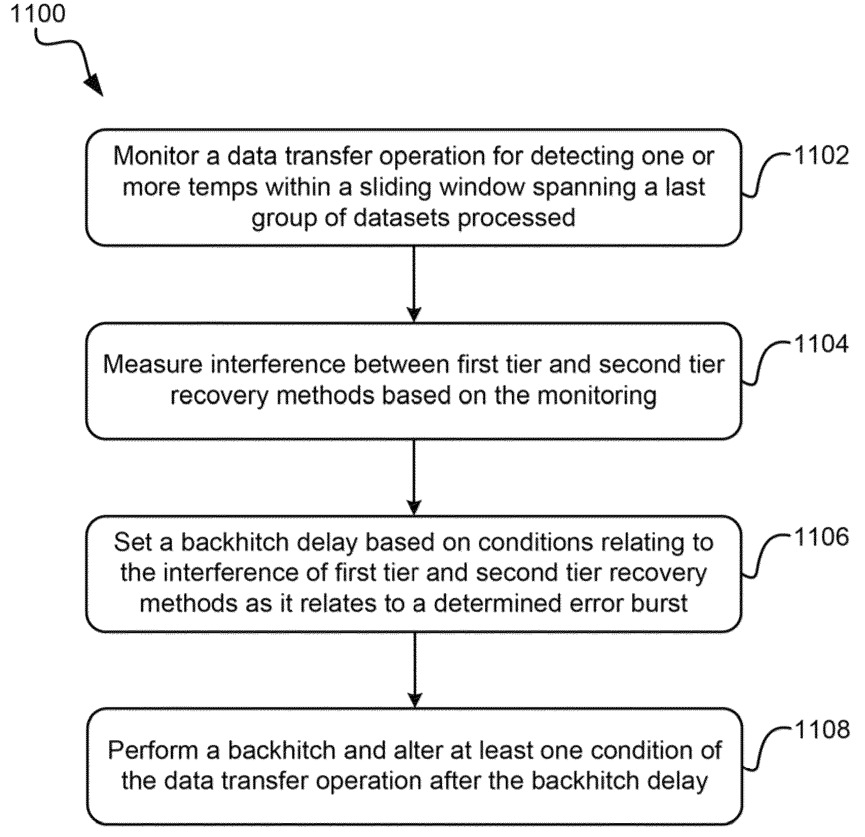 Hierarchical control of tiered error recovery for storage devices