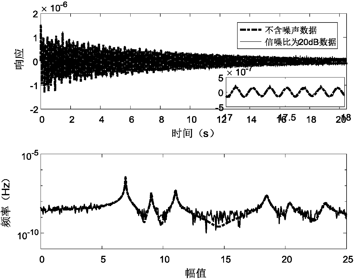 Offshore platform vibration response de-noising method based on extremum-residue decomposition