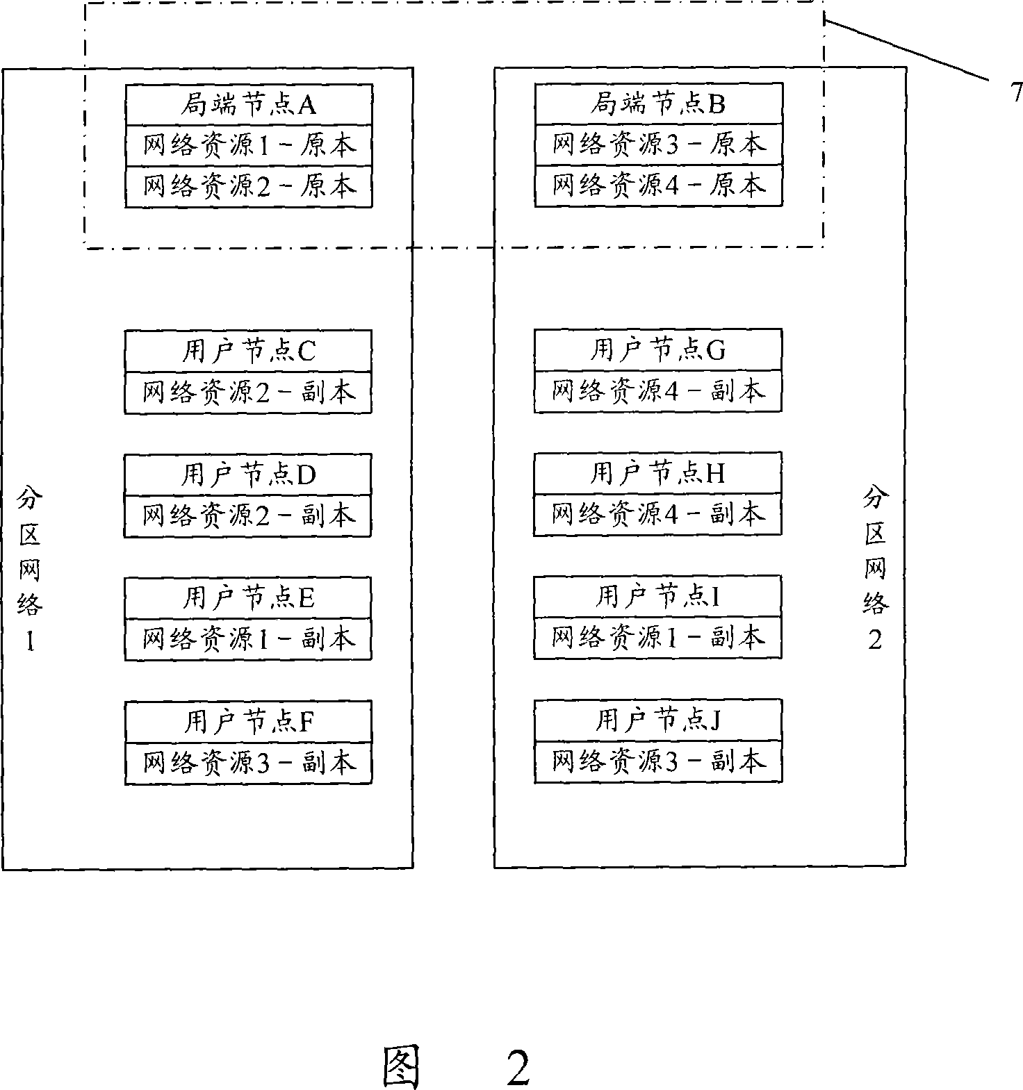 Peer-to-peer network and its network resource inquiring method
