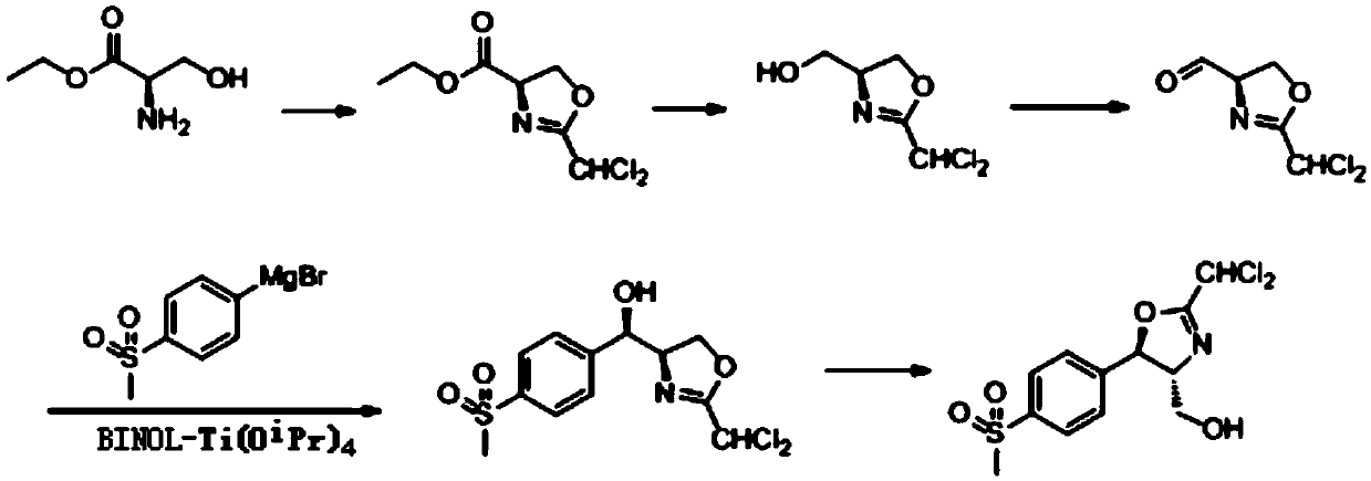 Asymmetric preparation method of florfenicol intermediate cyclocompound