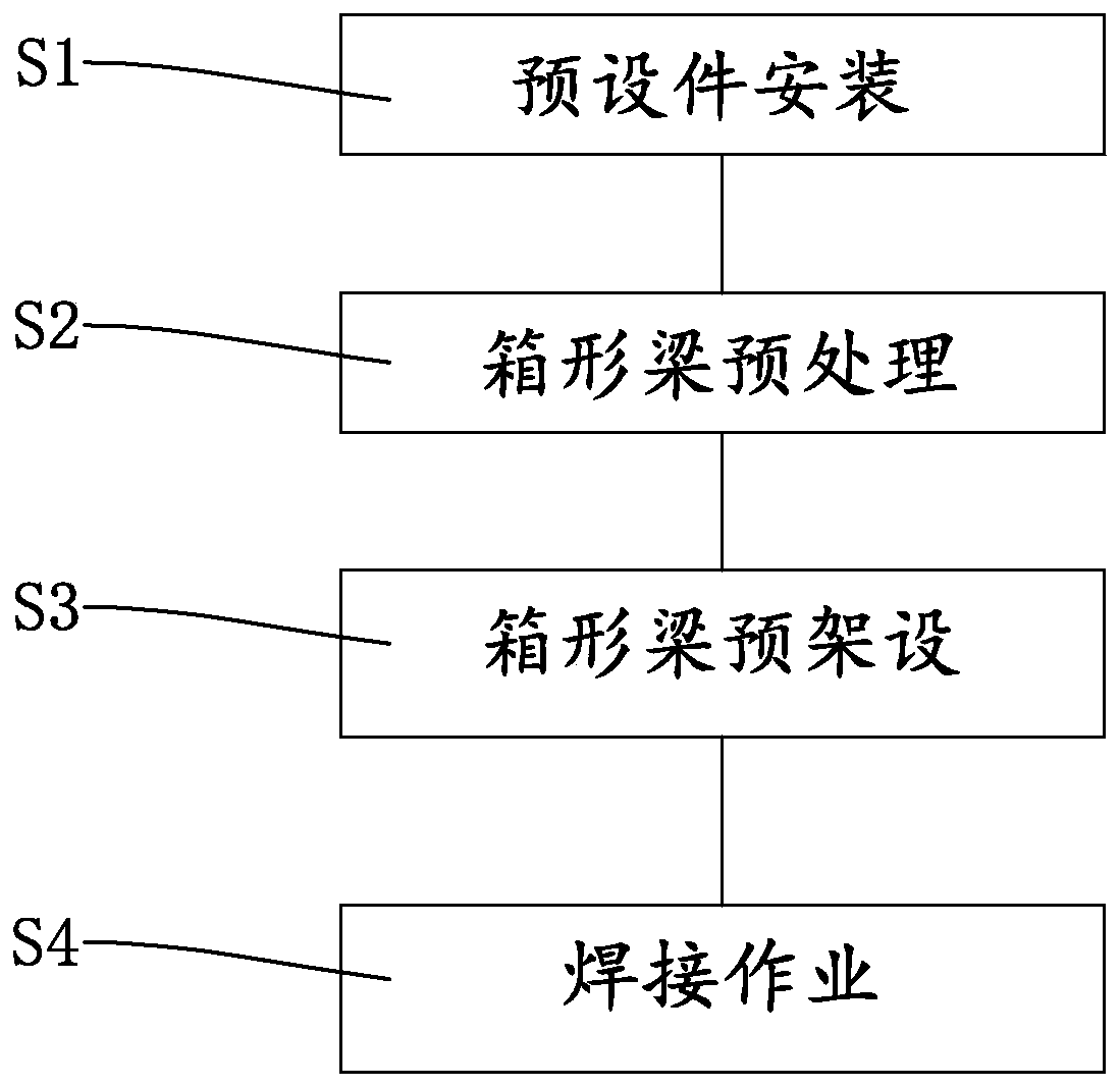 construction-method-of-steel-structure-beam-column-connecting-joint