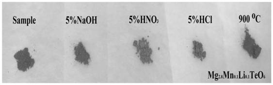 Purple inorganic pigment based on Mg3TeO6 structure and preparation method and application thereof