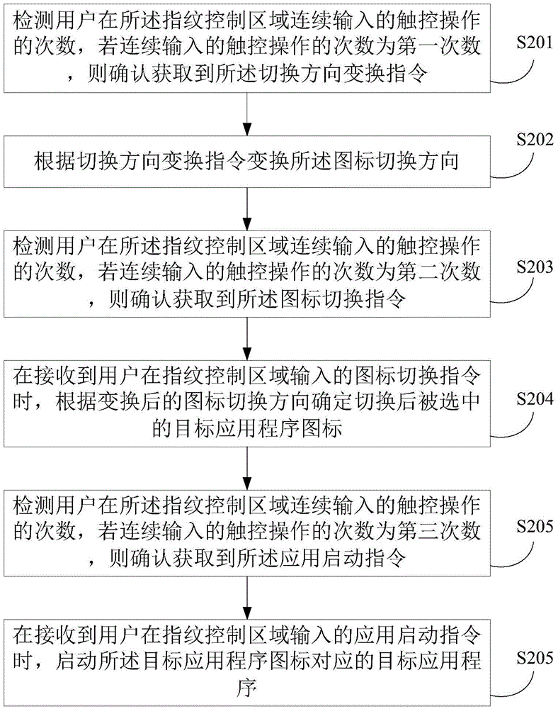 Application program starting method and device