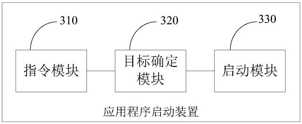 Application program starting method and device