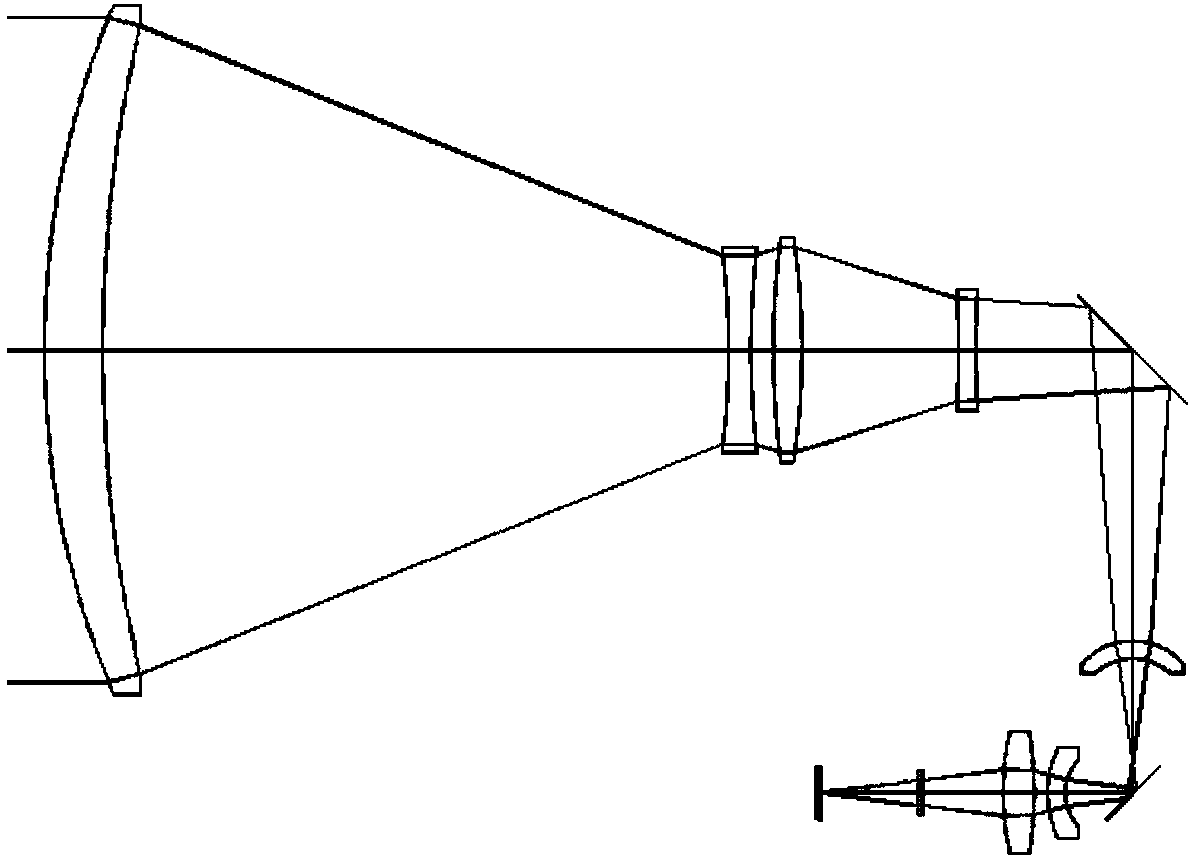 A three-group linkage compact high-zoom-ratio infrared continuous zoom optical system