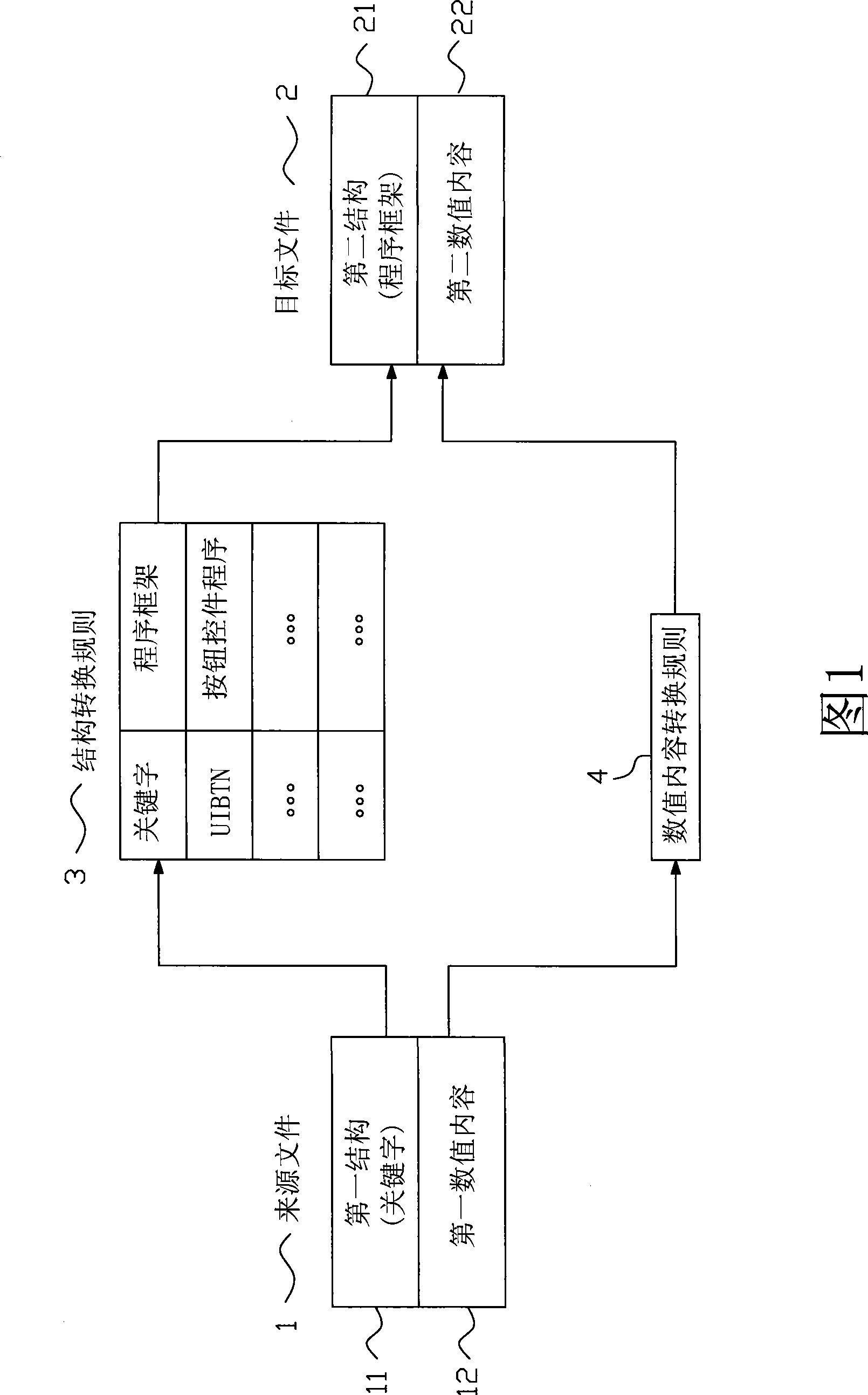 Electronic file conversion system and method