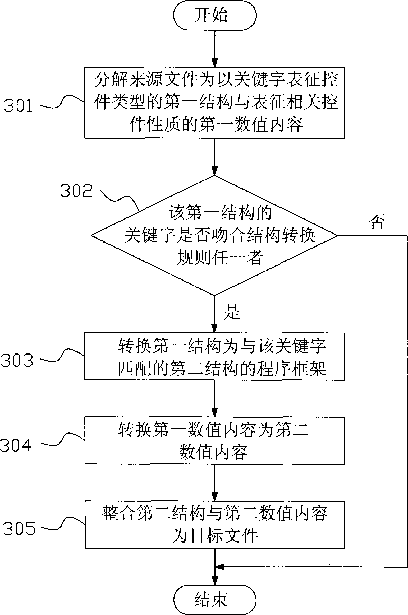 Electronic file conversion system and method