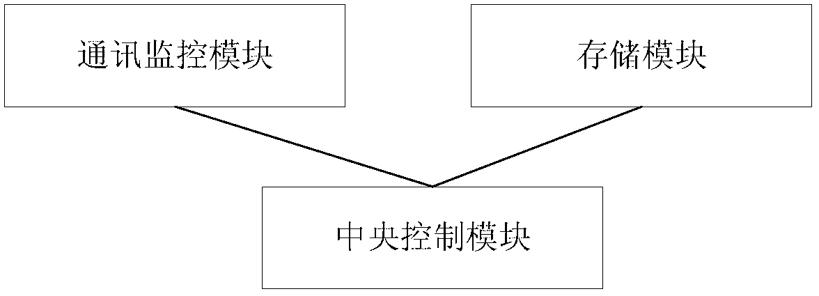 Caching method and system for data interface of wind turbine generator