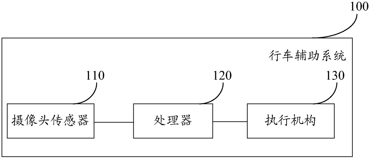 Driving assistance method and system