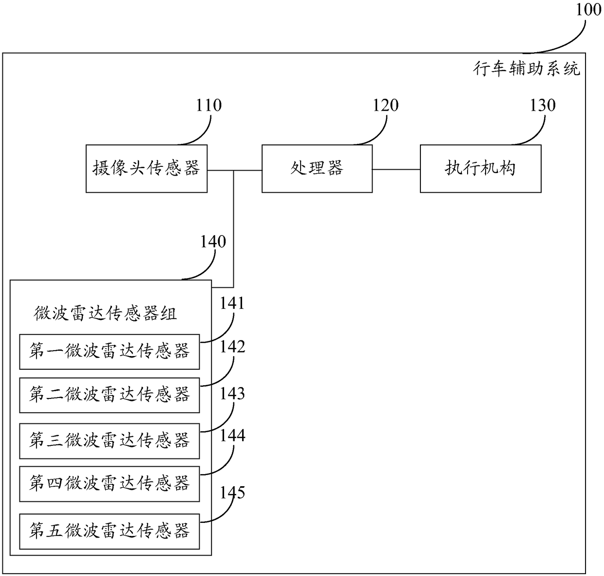 Driving assistance method and system