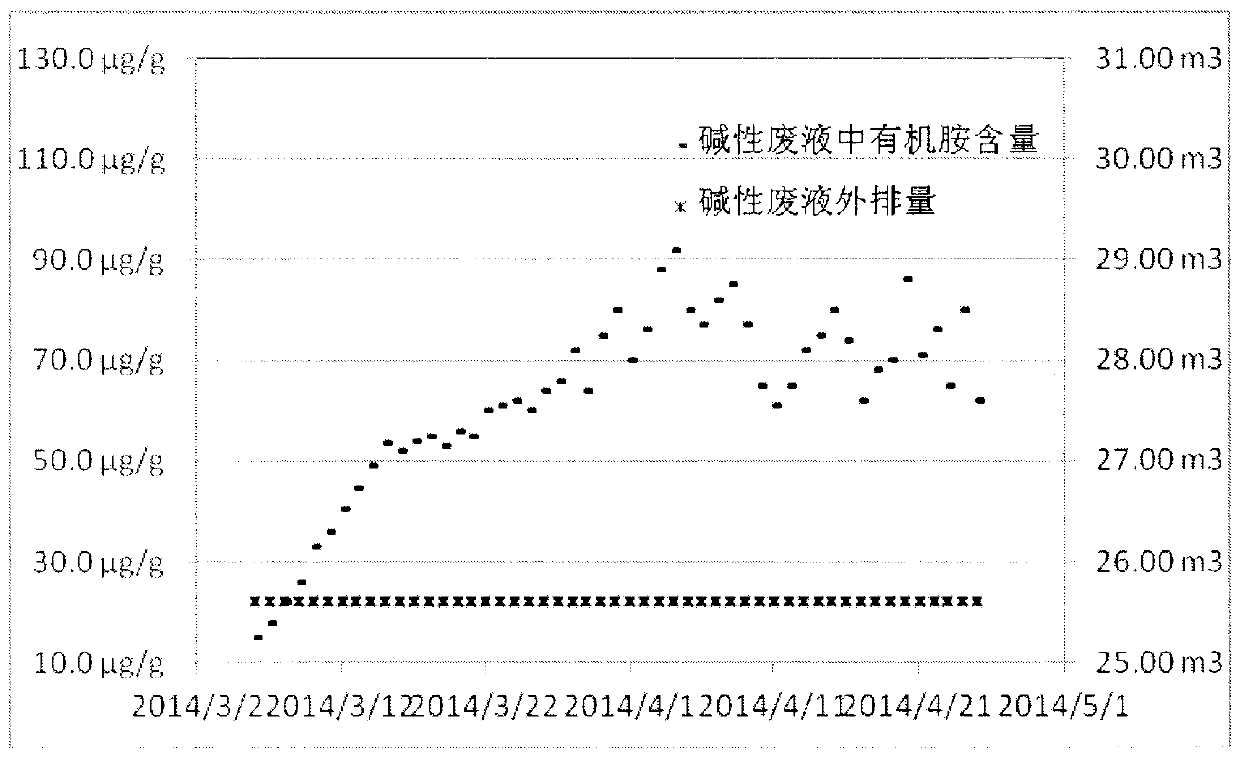 A kind of resin bed thermally stable salt removal method